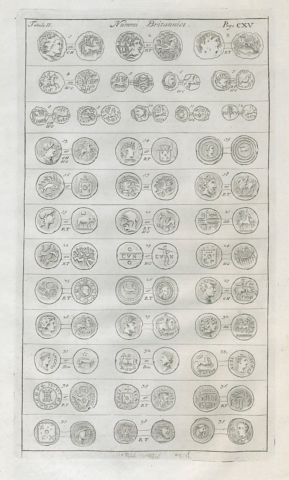 British Coins. 'NUMMI BRITANNICI' (II)  from Camden's Britannia 1722 old print